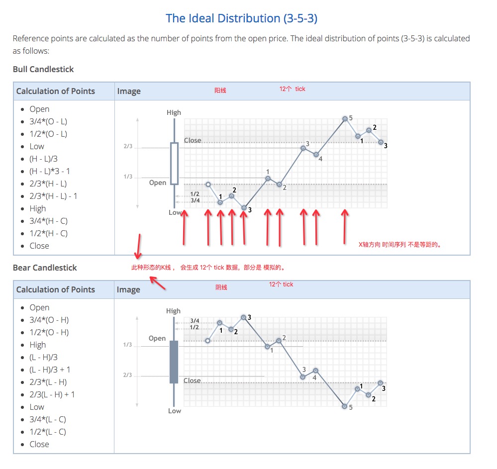 升级商品期货多品种海龟交易策略以及回测说明