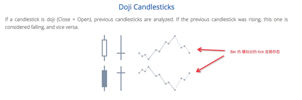 升级商品期货多品种海龟交易策略以及回测说明