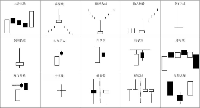 基于图形识别的全品种交易策略