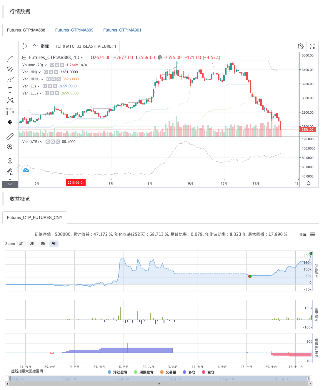 麦语言经典海龟交易策略