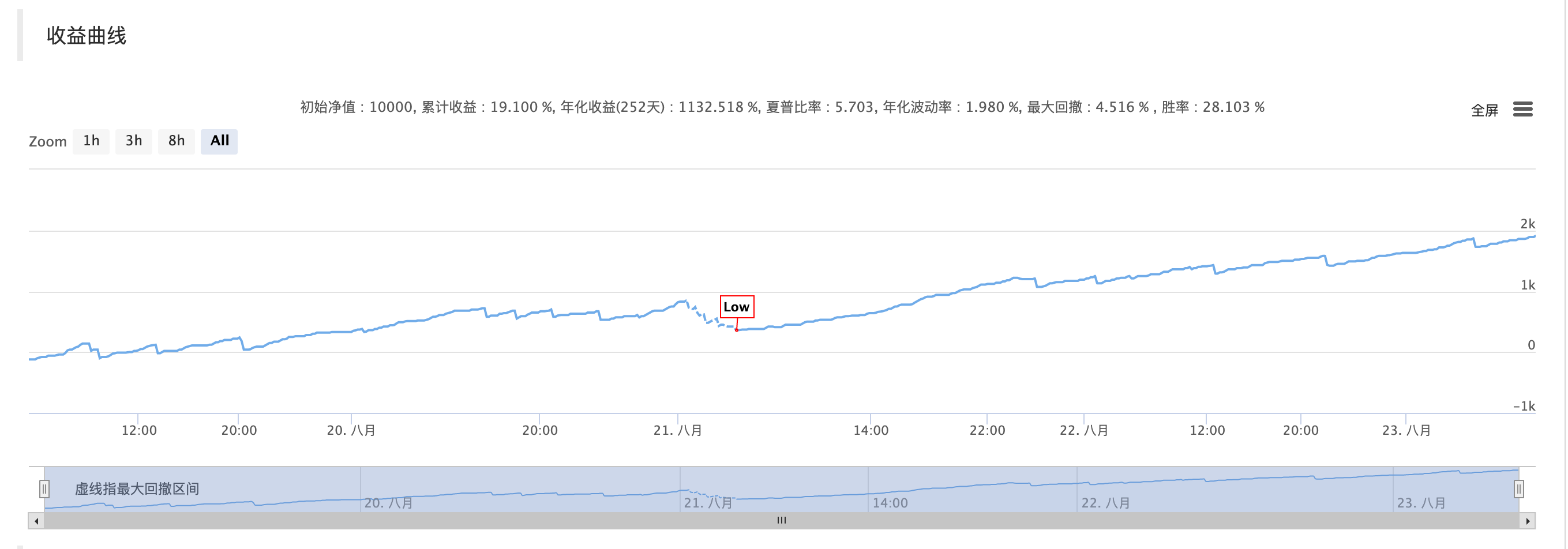 C++商品期货高频交易策略Penny Jump