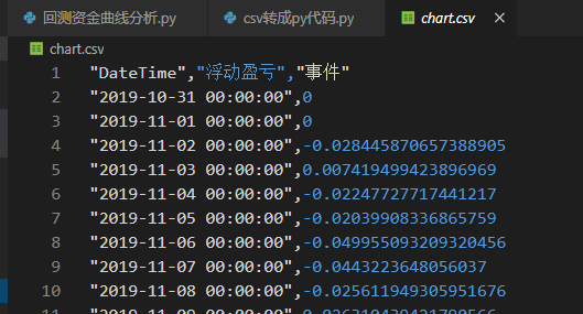 利用pyfolio工具评价回测资金曲线