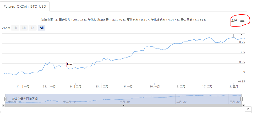 利用pyfolio工具评价回测资金曲线
