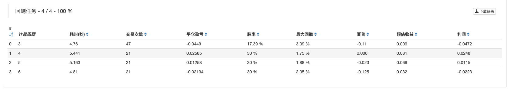 商品期货API文档（旧文档）