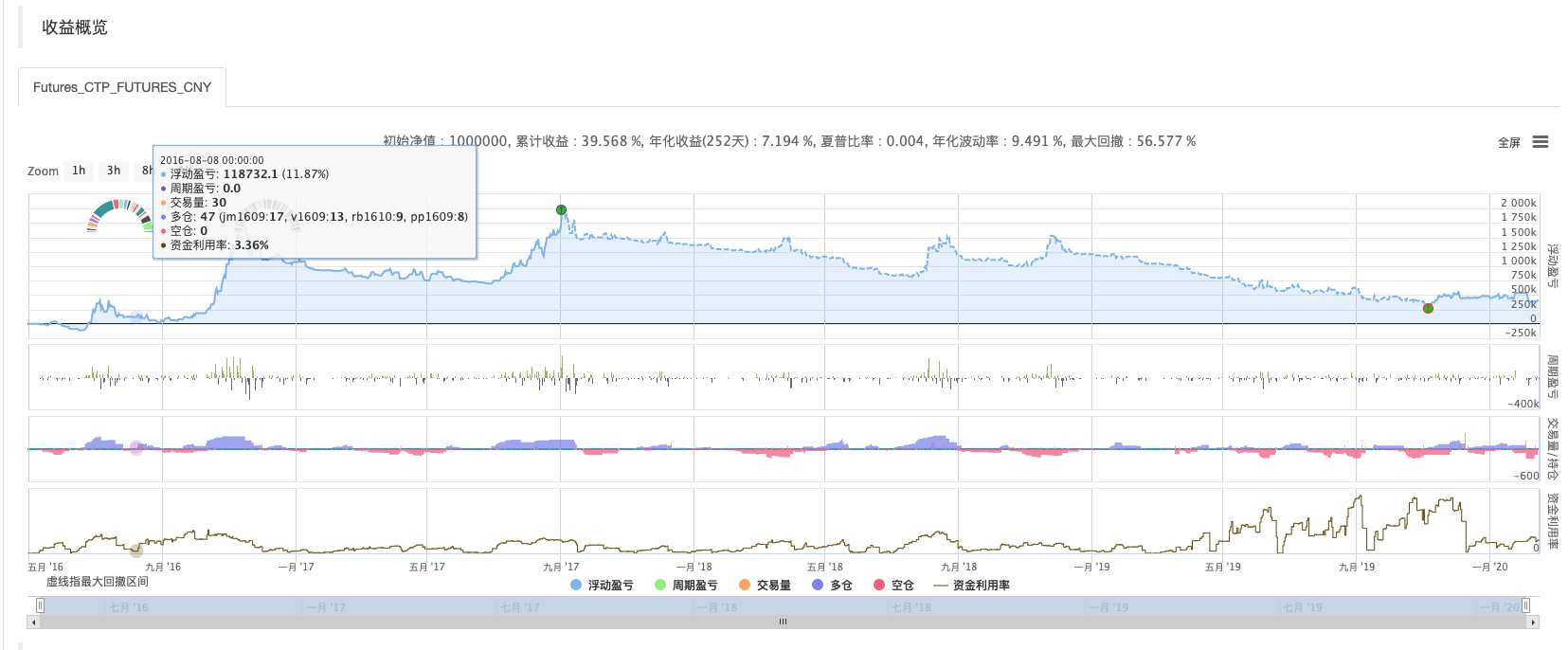 升级商品期货多品种海龟交易策略以及回测说明