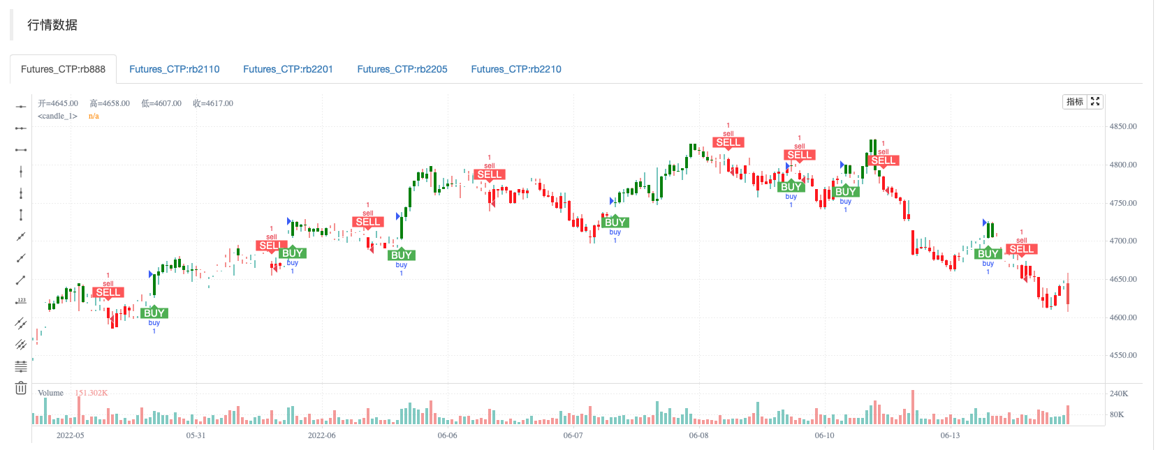 TUE ADX/MACD汇集策略
