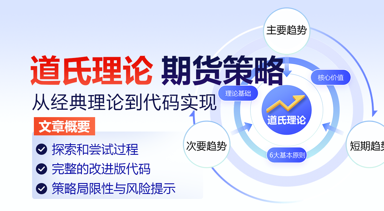 道氏理论期货策略：从经典理论到代码实现
