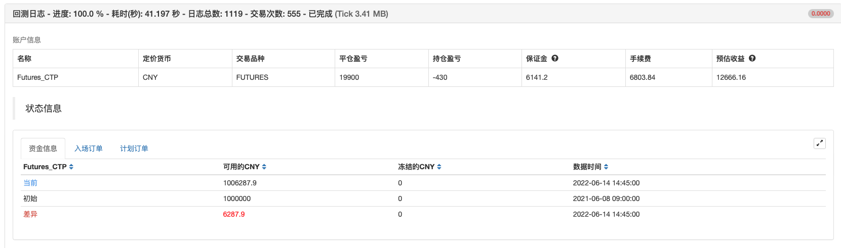 TUE ADX/MACD汇集策略