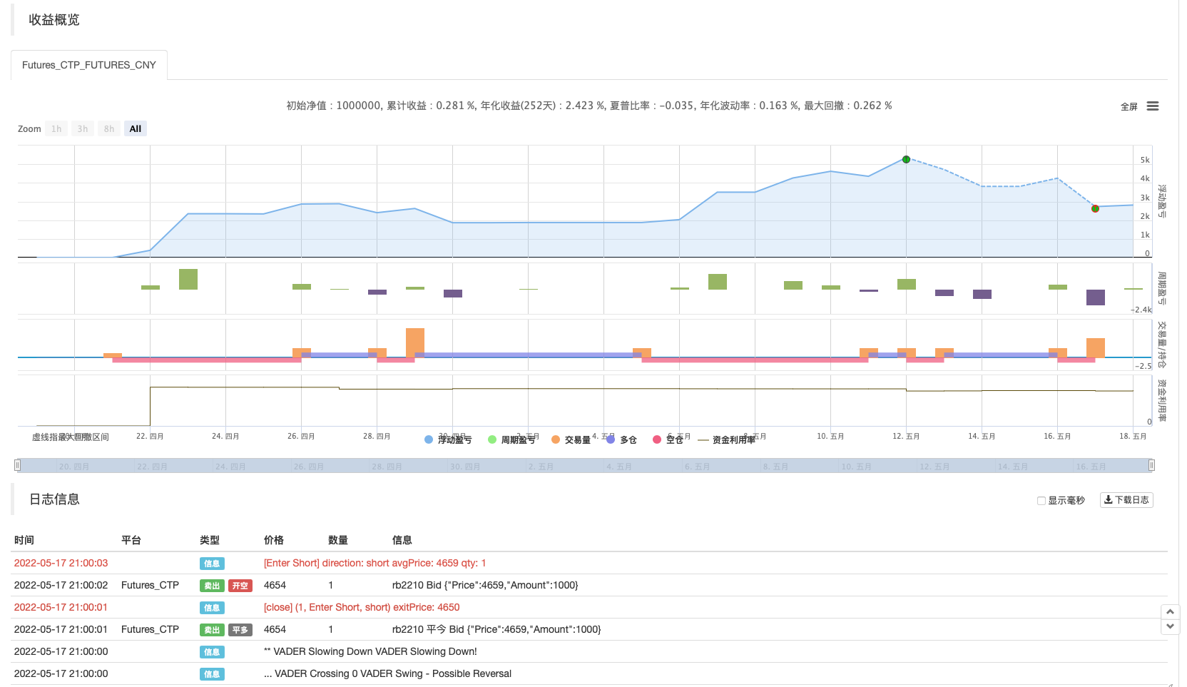 RedK成交量加速定向能量比