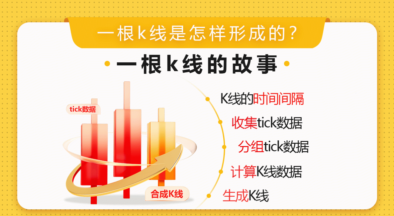 一根k线的故事