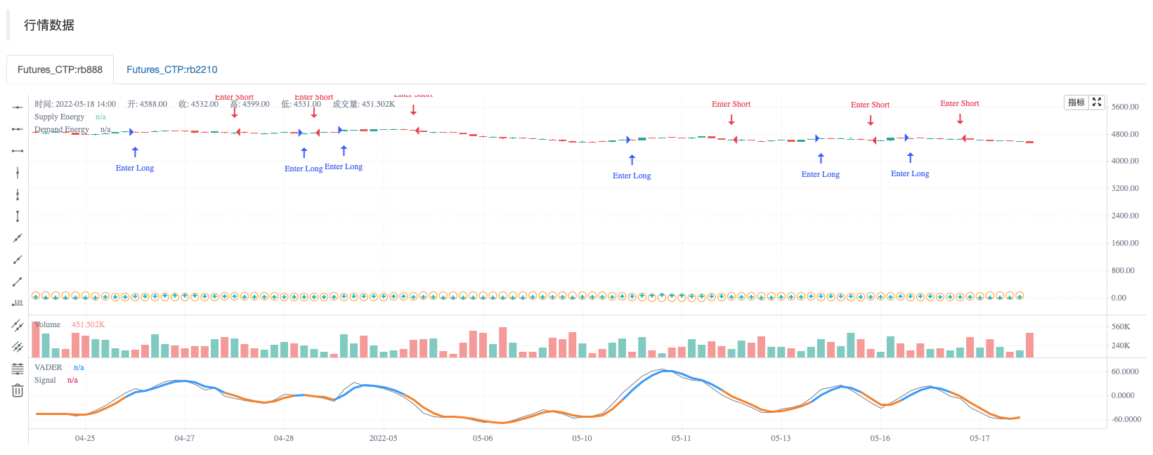RedK成交量加速定向能量比