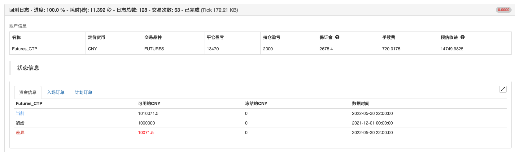 Chande Kroll 止损