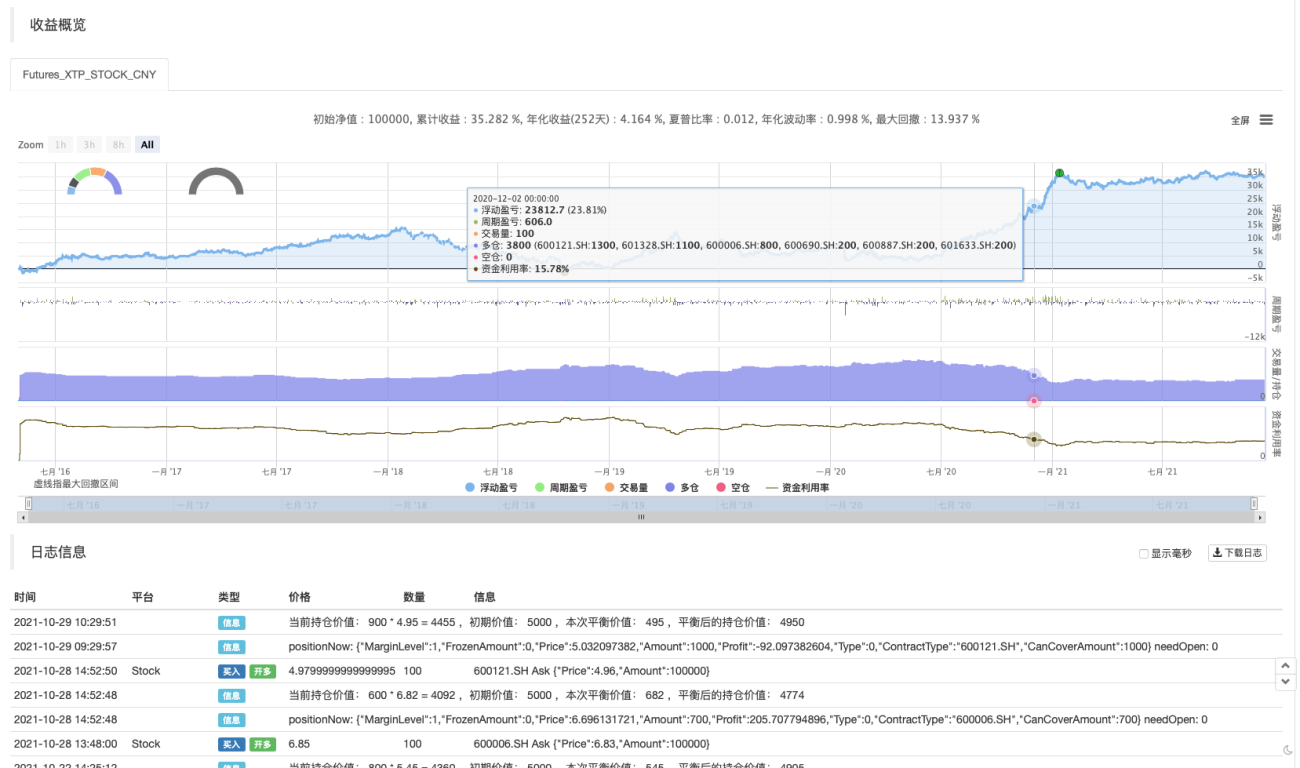 股票多品种平衡策略设计教学