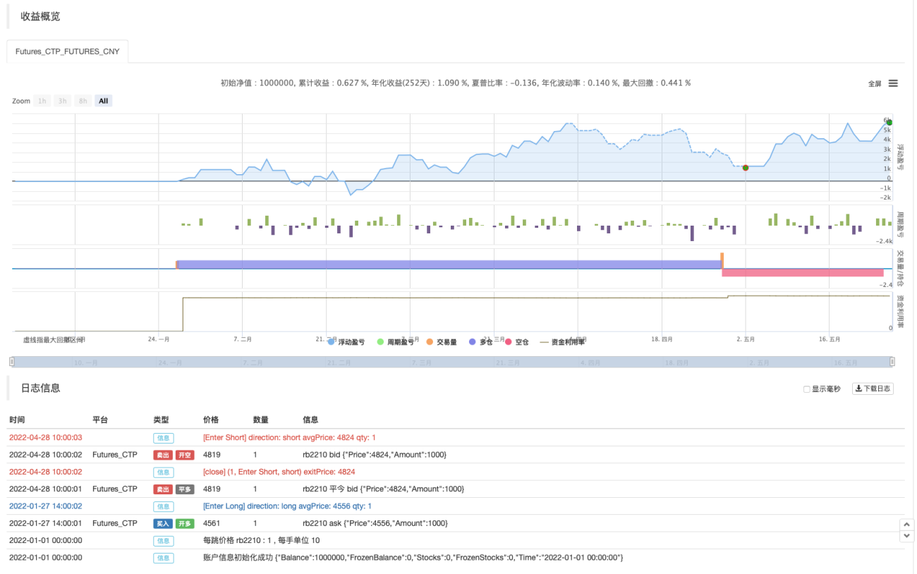 彩色的移动平均指标EMA/SMA