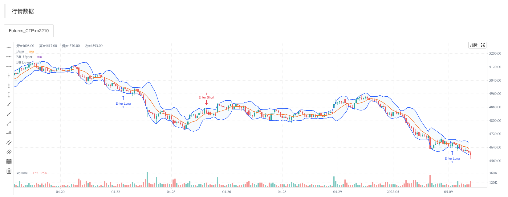 BB-RSI-ADX指标入场点策略