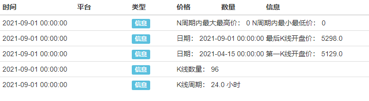 关于获取的K线周期问题