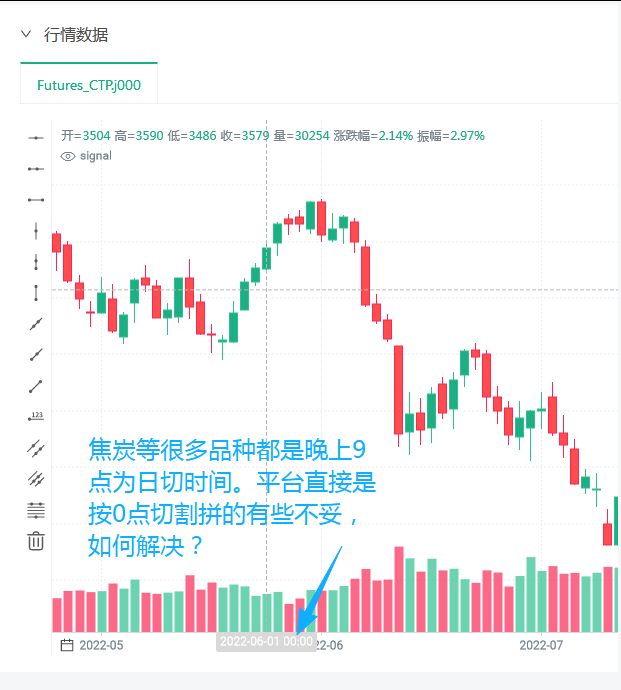 商品期货的K线回测时默认全部是按0点切割，怎么解决按实际晚上21点为起始呢？