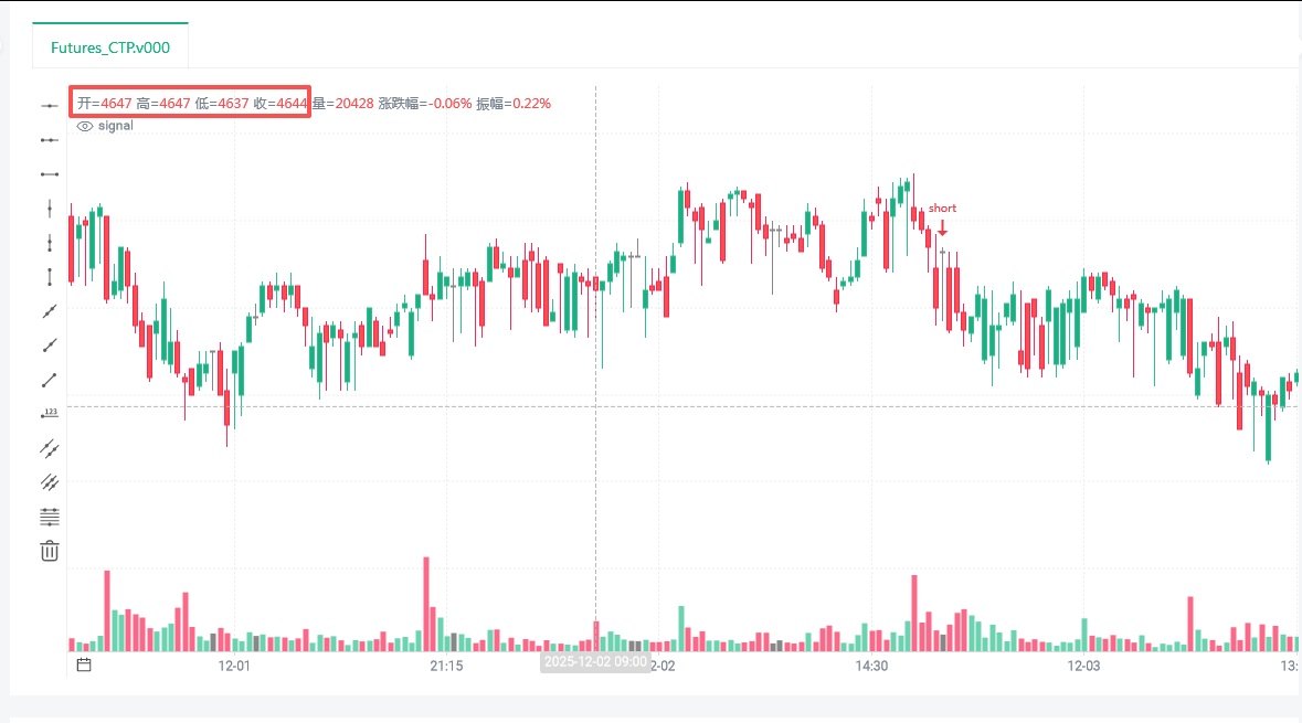 商品期货K线与其他平台的不一样问题。