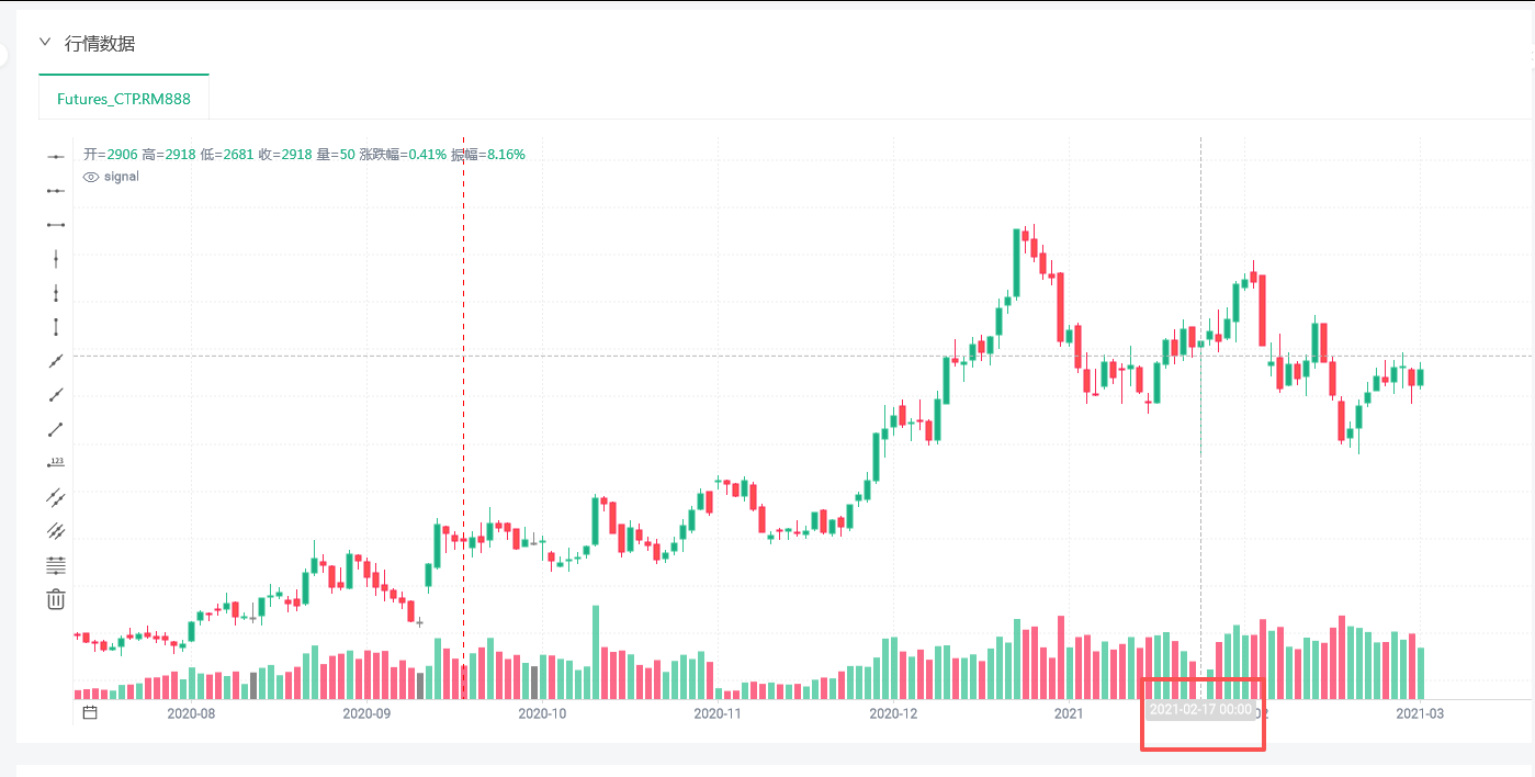 ＲＭ888的日K线BUG反馈(时间20210217)