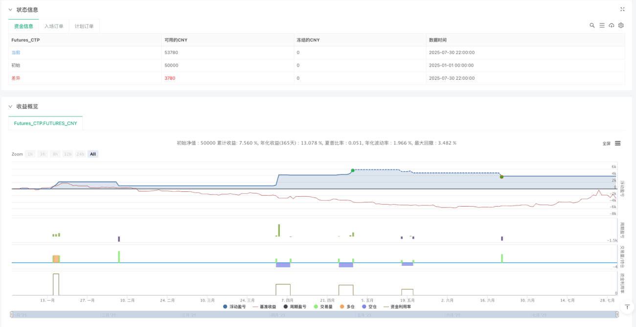 自适应势能判断波段交易系统