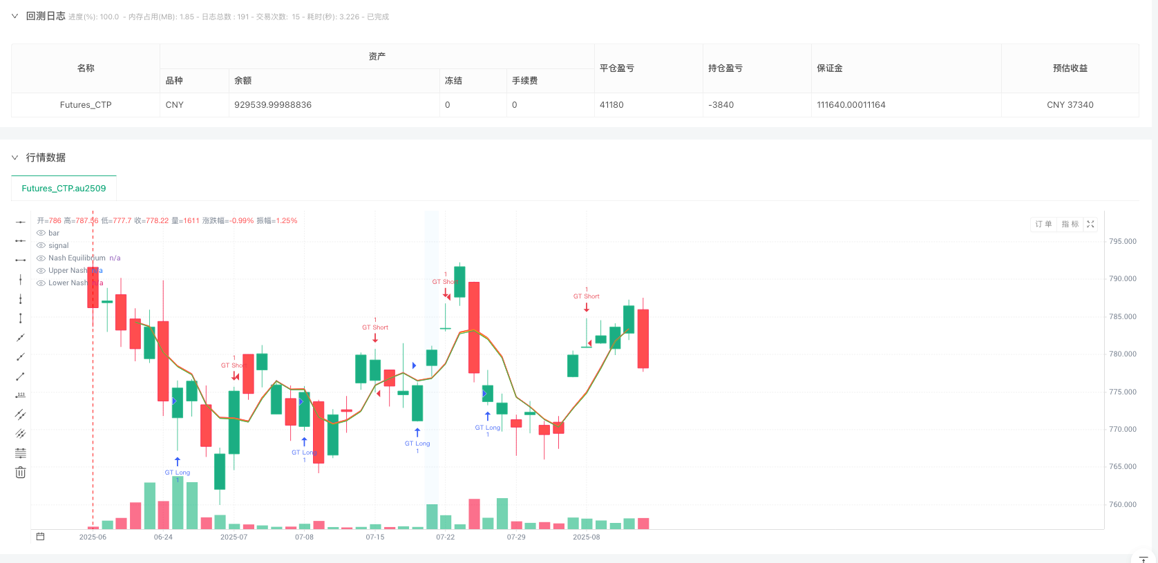 多维博弈论交易策略:结合市场行为分析与机构流动性优化方法