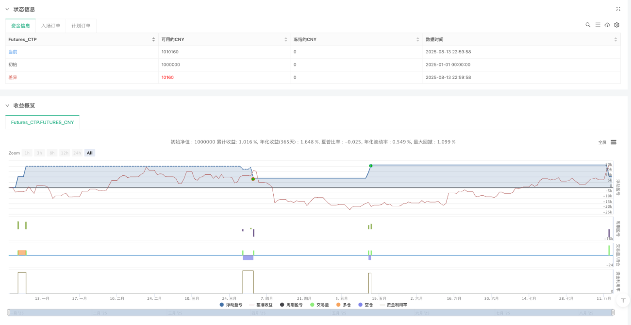 多模块震荡市场交易系统：融合布林带动量识别与均值回归技术