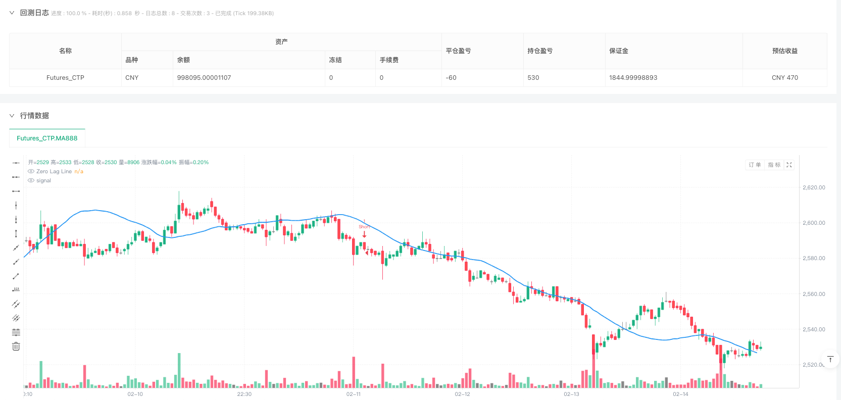 零延迟趋势动量指标交易策略