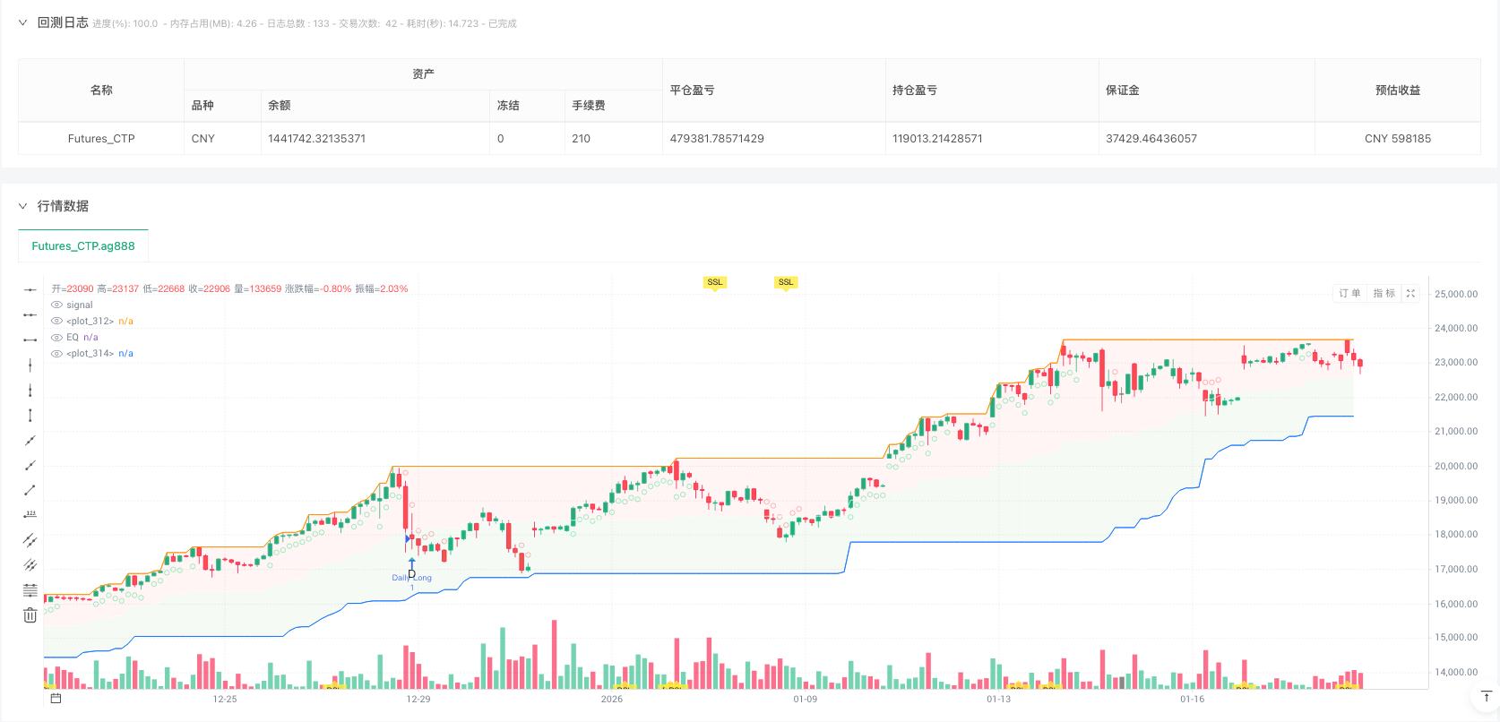 多周期SMC融合策略