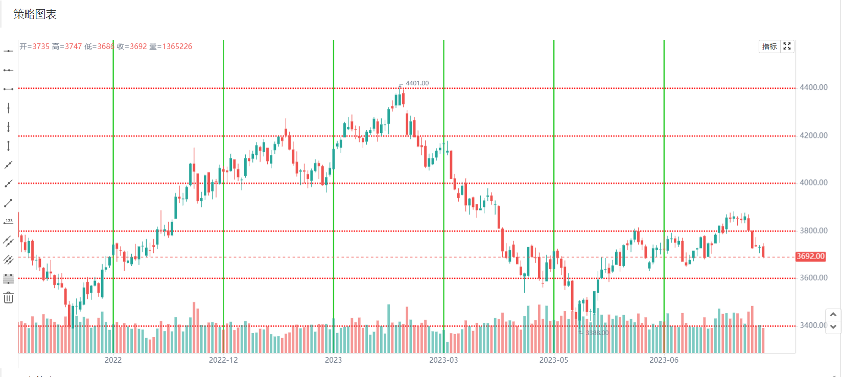 使用JavaScript入门商品期货量化交易