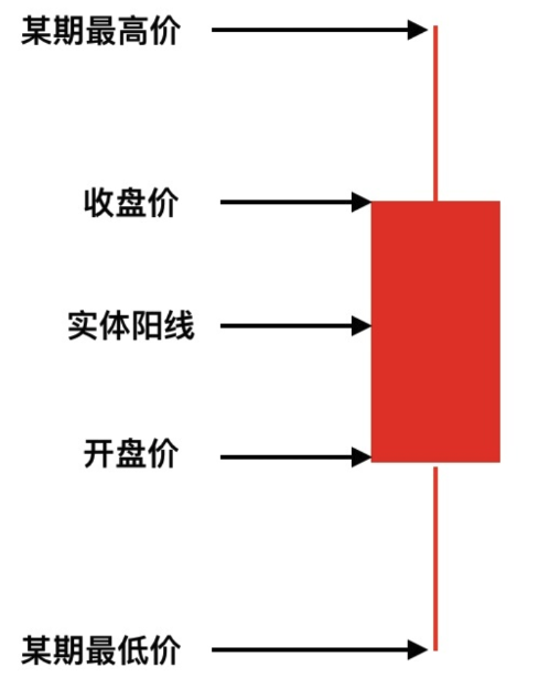 商品期货量化交易-TradingviewPine语言基础课程