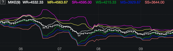 商品期货量化交易-TradingviewPine语言基础课程