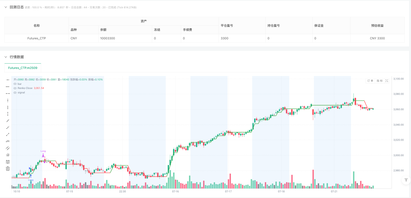 基于ATR砖块图时间过滤的单向多头交易策略
