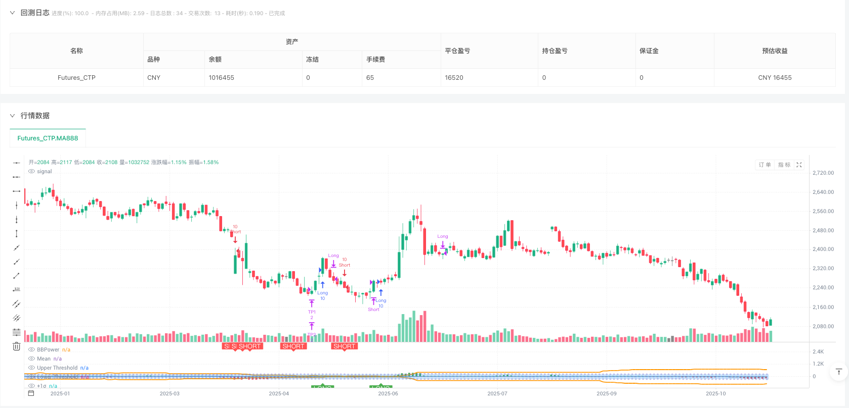 BBP自适应分布策略