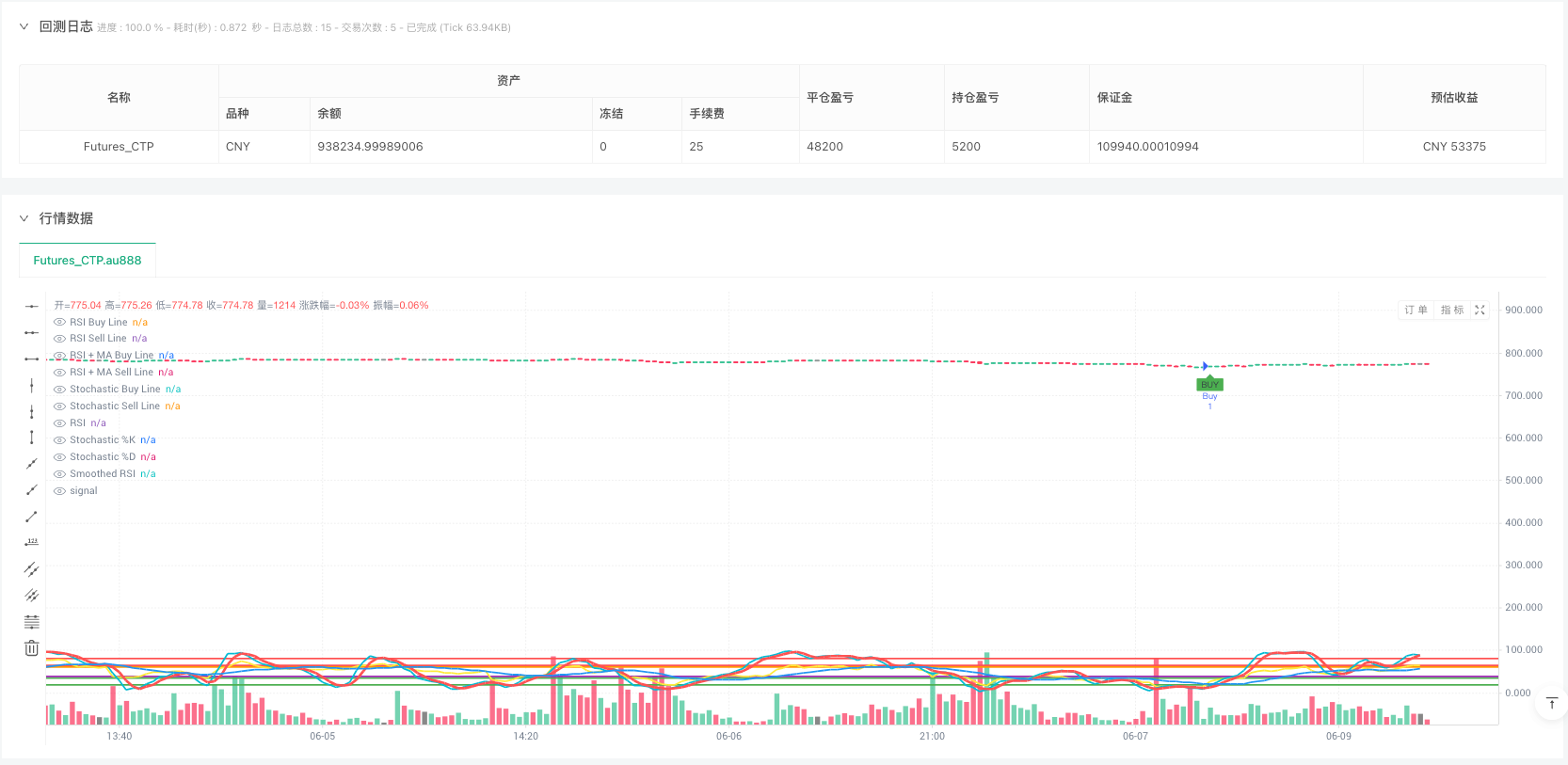 RSI与随机指标融合交叉策略