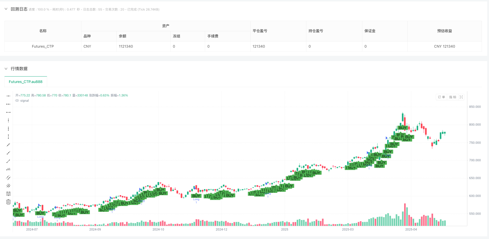 多维度趋势判断与ATR动态止盈止损策略