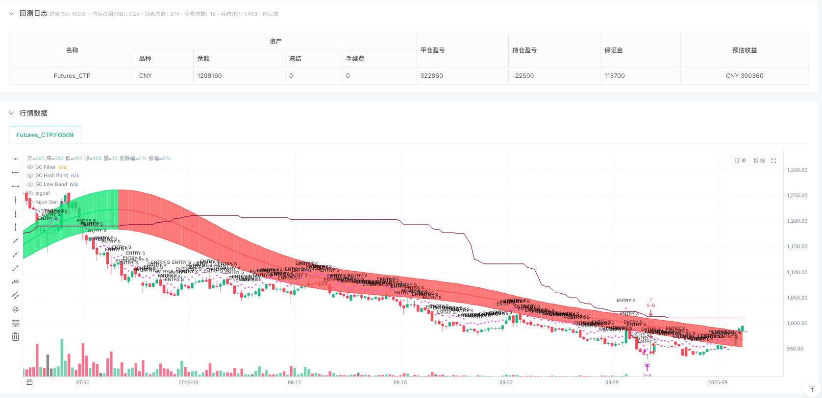 高斯通道多重过滤策略：如何构建稳健的量化交易系统