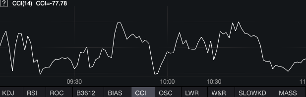商品期货量化交易-TradingviewPine语言基础课程