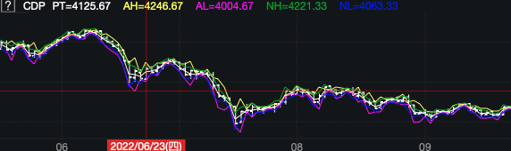 商品期货量化交易-TradingviewPine语言基础课程