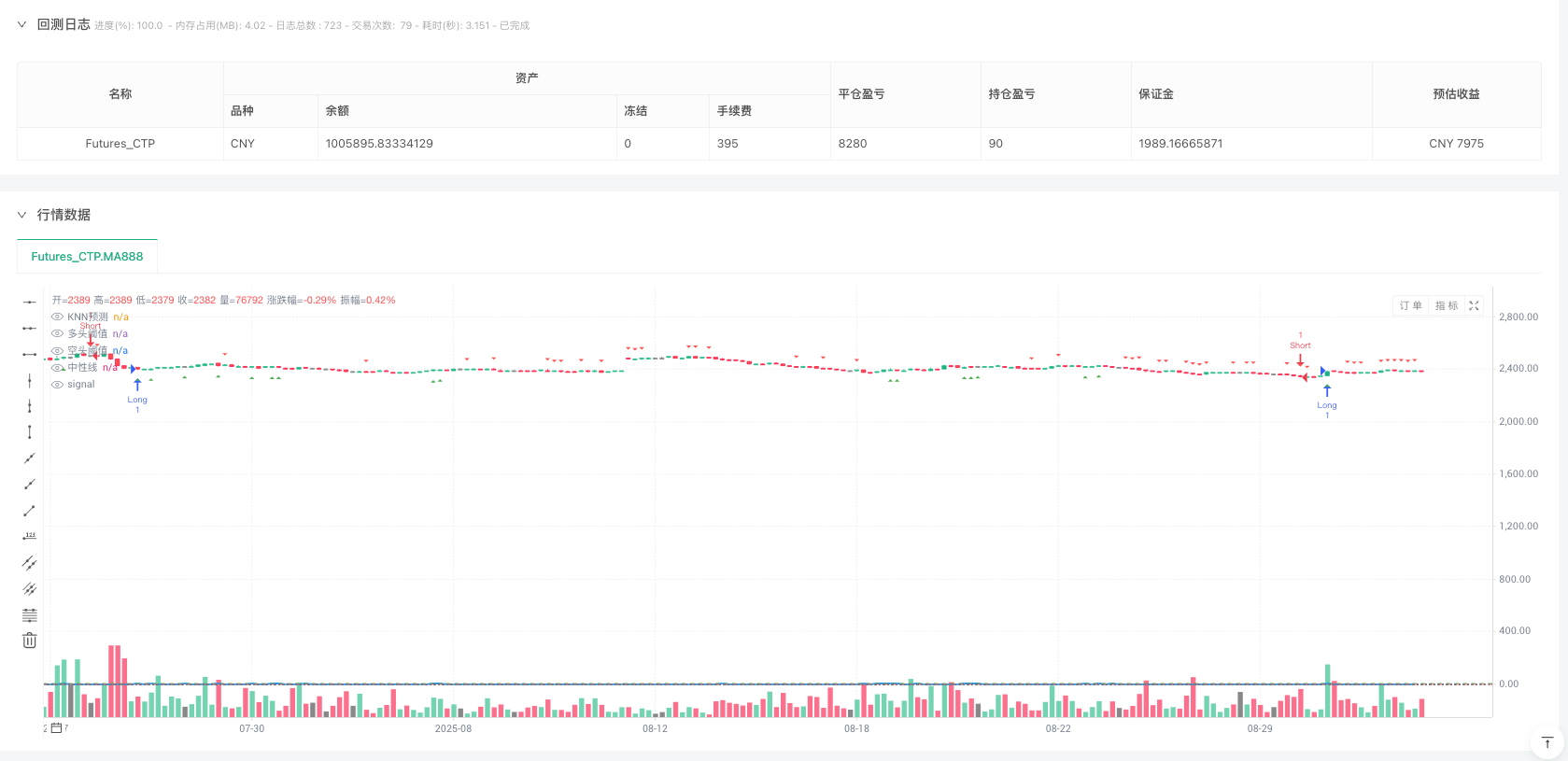 KNN多指标智能融合交易策略