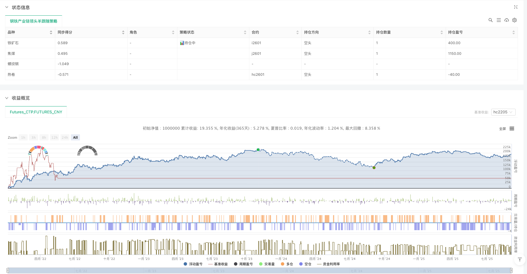 折腾一个黑色类期货策略：从想法到代码的真实记录