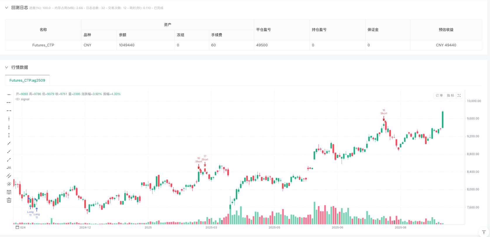 多周期市场疲劳度分析策略与风险管理系统
