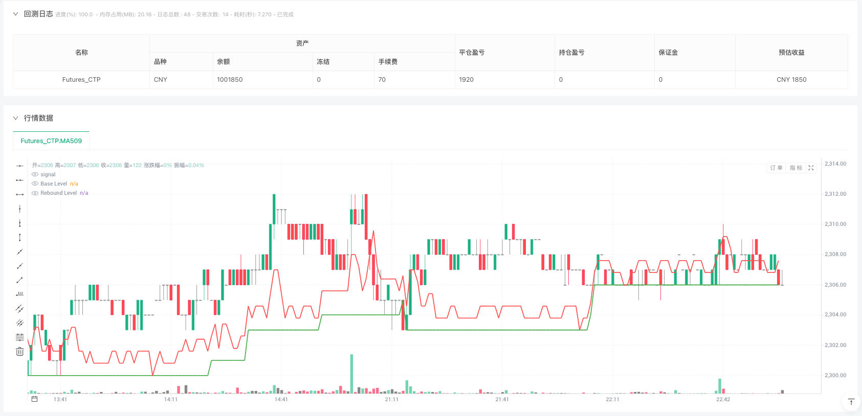 精准接针Jackson Quickfingersluc (QFL) 恐慌抄底策略