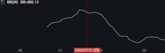 商品期货量化交易-TradingviewPine语言基础课程