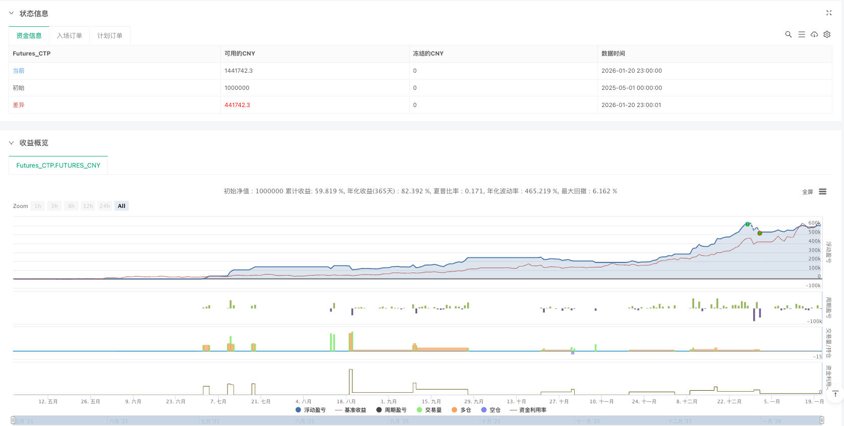 多周期SMC融合策略