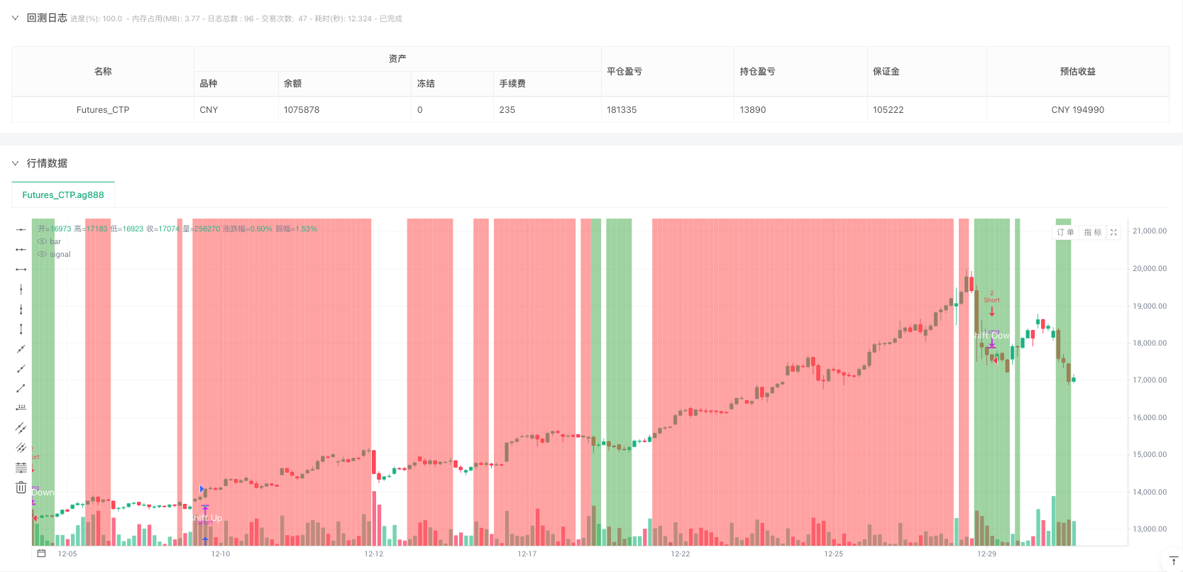 Trendshift趋势转折策略