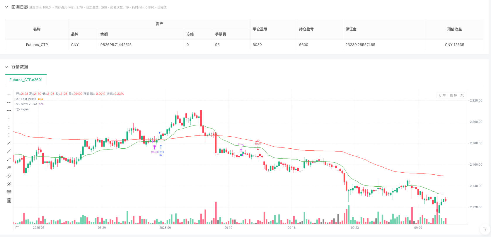 变量指数动态均线多层利润趋势跟踪策略