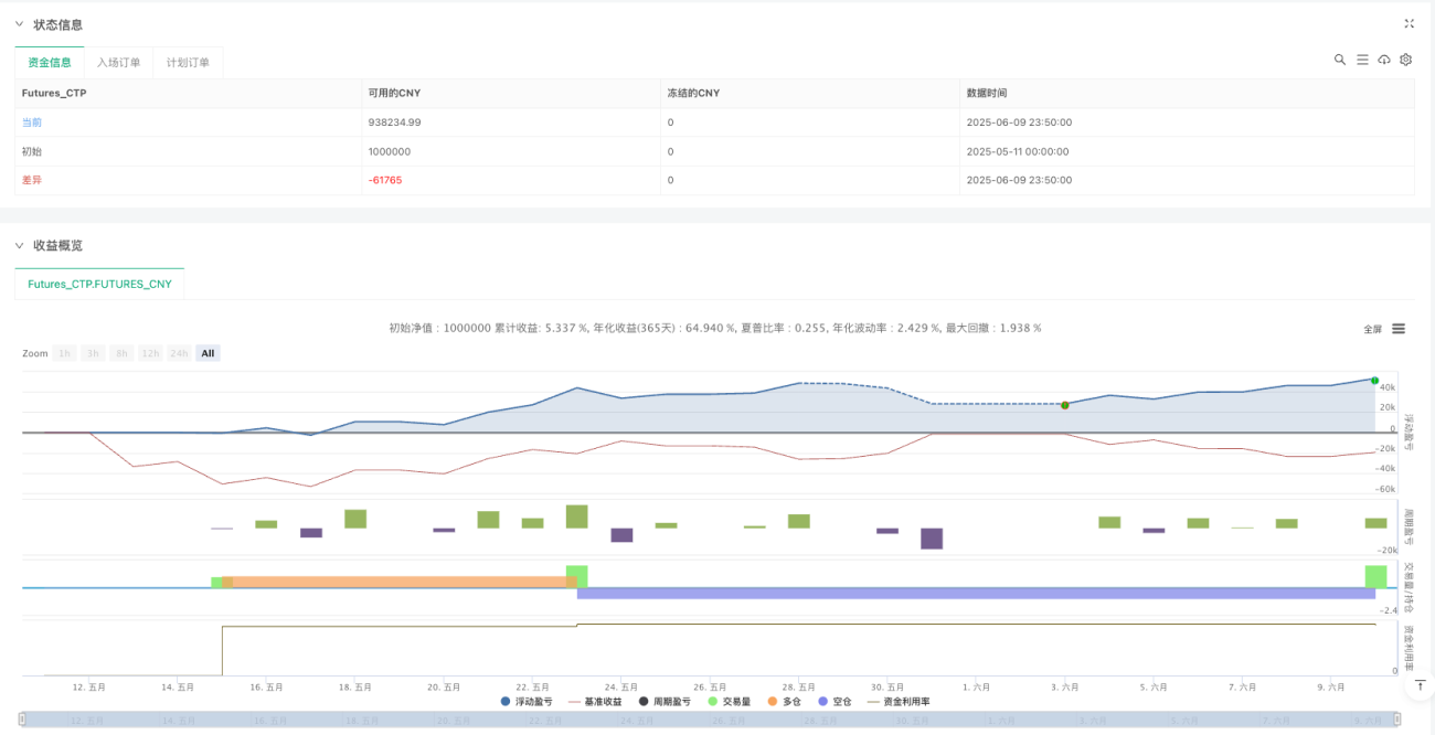 RSI与随机指标融合交叉策略