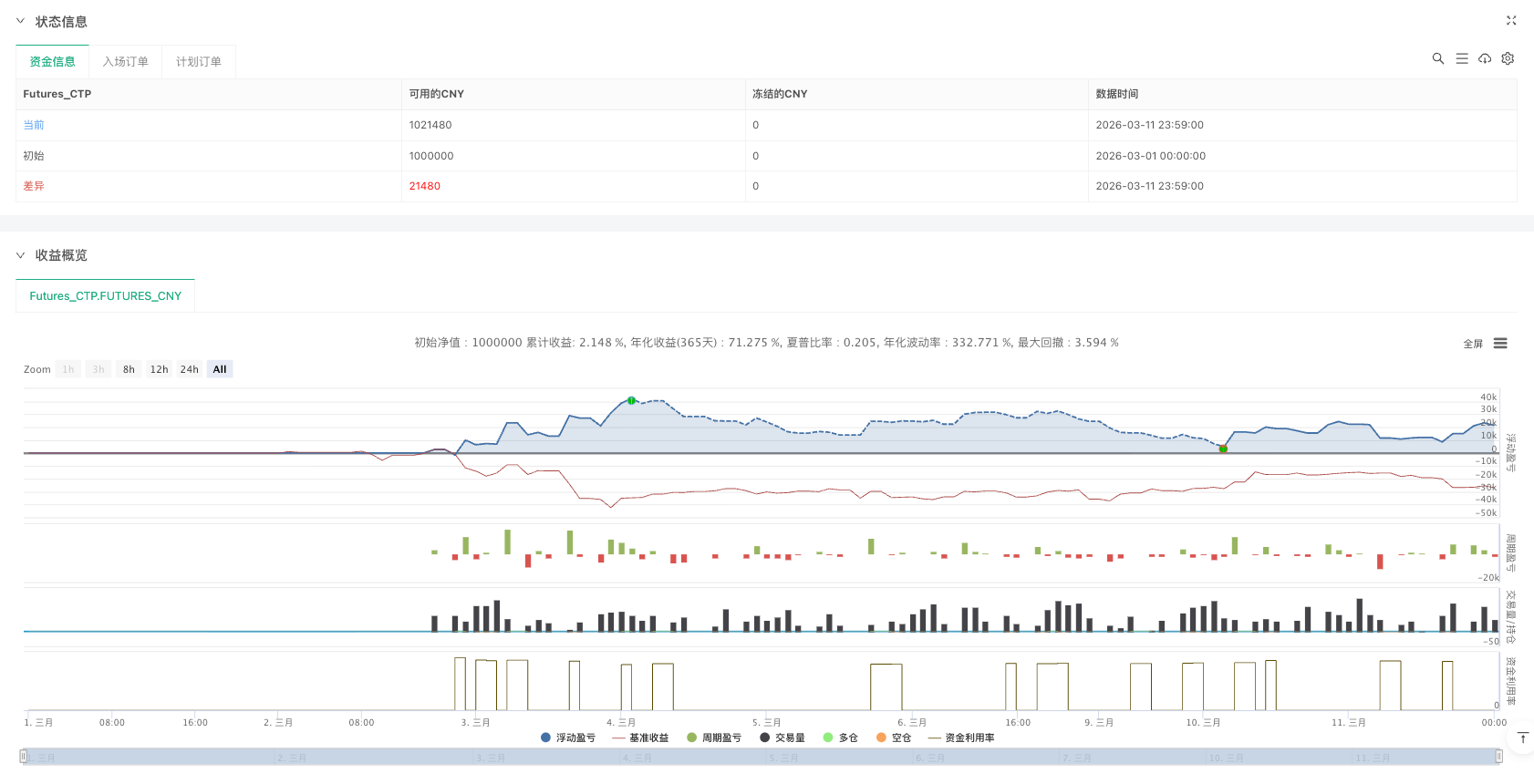 速度线性度双轴策略