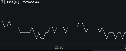 商品期货量化交易-TradingviewPine语言基础课程