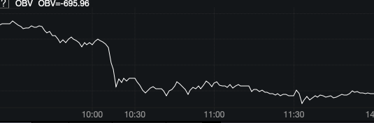 商品期货量化交易-TradingviewPine语言基础课程